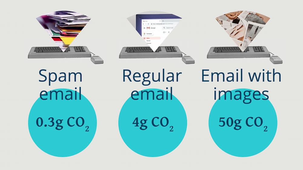 Graph of email stats