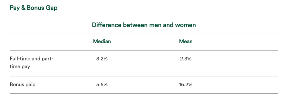 Pay gap table