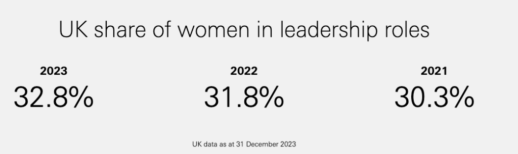 Pay gap stats