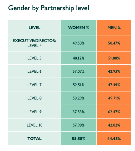 Pay gap graph