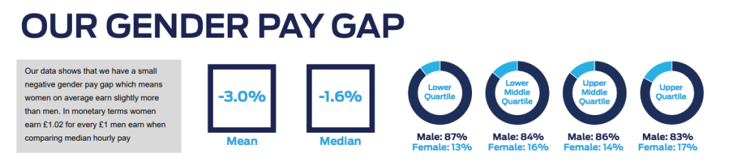 Pay gap graph